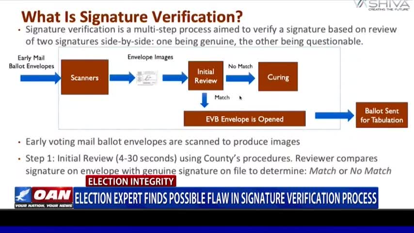 Trump Won Arizona, new evidence about the signature was found