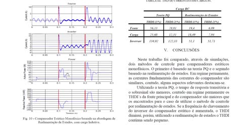 VSI for STACOM and Active Filters