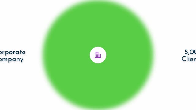 How to import clients in Appointos? B2B