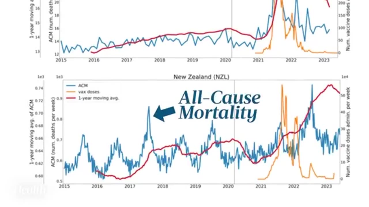 All Cause Mortality Rates: Malaysia, Australia, NZ, Philippines