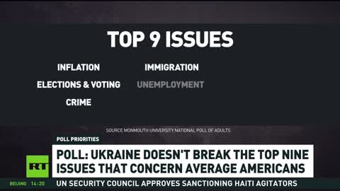 l'Ucraina è lontana nelle principali questioni che riguardano i cittadini americani prima delle elezioni di medio termine dell'8 novembre che vinceranno i repubblicani...in America si vota tra poco tempo