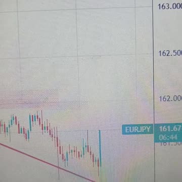 EUR/JPY finds some support above the 161.00 mark, focus on BoJ rate decision