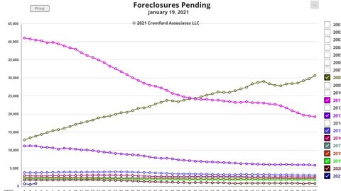 Find Foreclosure homes in your area