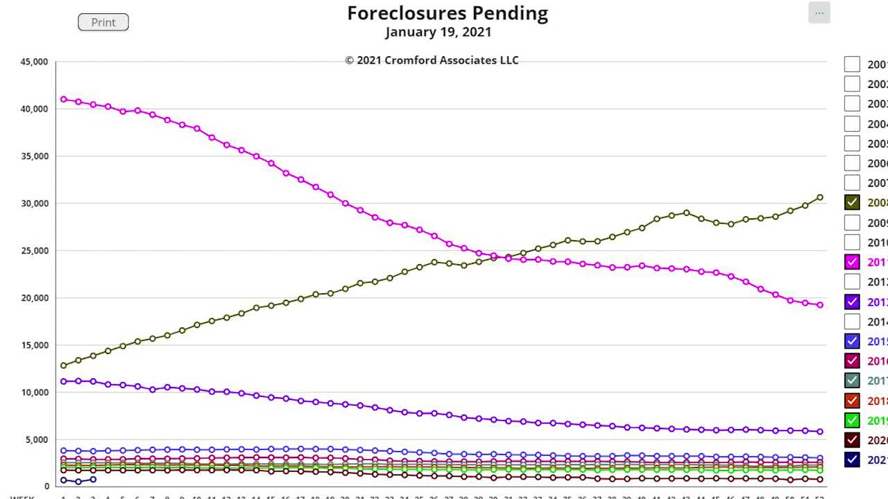 Find Foreclosure homes in your area