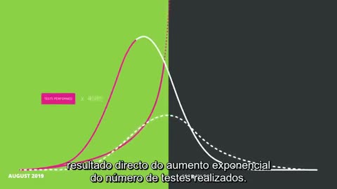 A simples verdade sobre o Covid19 em 6 minutos