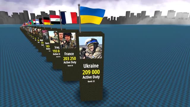 Worlds Largest Army