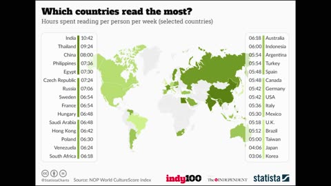 Which Countries Read the Most?