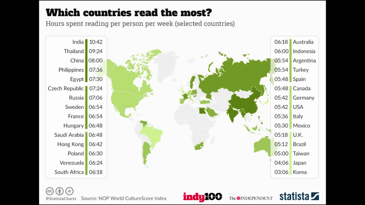 Which Countries Read the Most?
