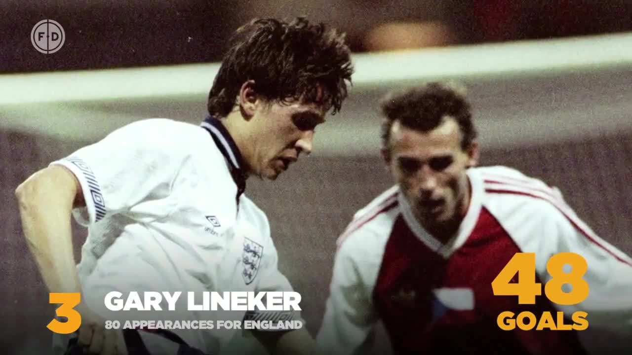 Top 10 England Goalscorers