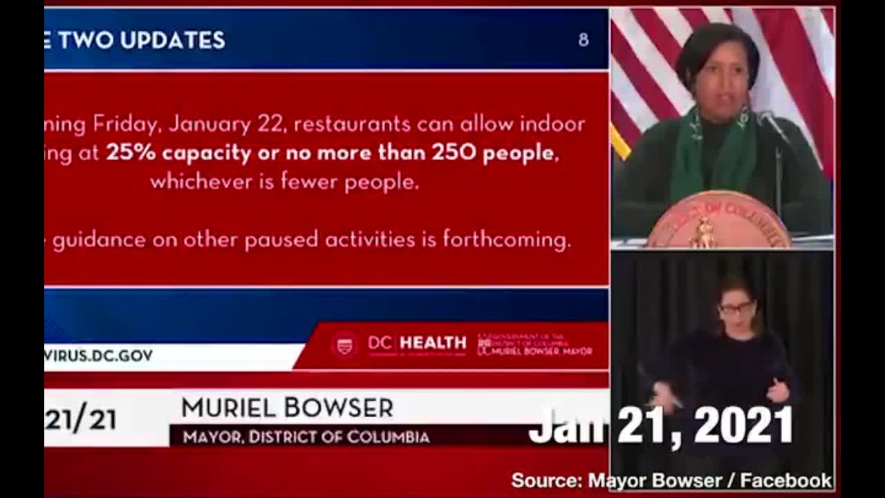 Multiple Democrat Mayors And Governors Ending COVID Restrictions Near Time Of Biden Inauguration