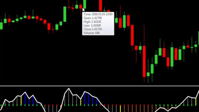 Learn Trading