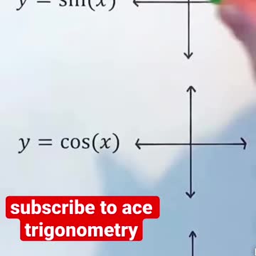 Trig graphs in a nutshell #precalculus #trigs #algebra #mathshorts