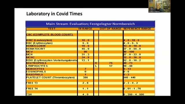 Dietrich Klinghardt Weekly Debrief 18th March 2021: Lab work