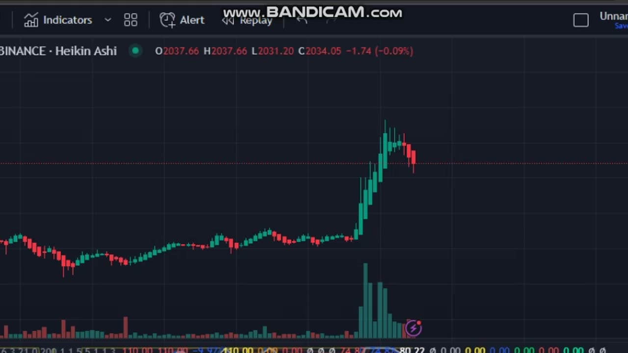 WAITIN ON THE ETH BTC ETF TO HIT BE LIKE #BLACKROCK #BITCOIN