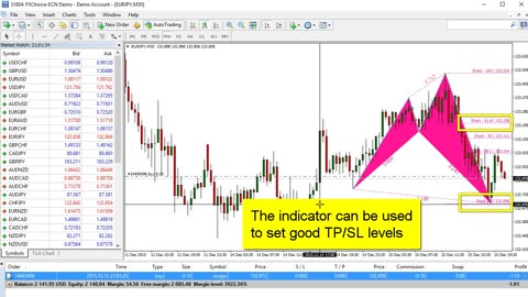 MQL Harmonic Indicator For MT4 - Free Metatrader Harmonic Indicator