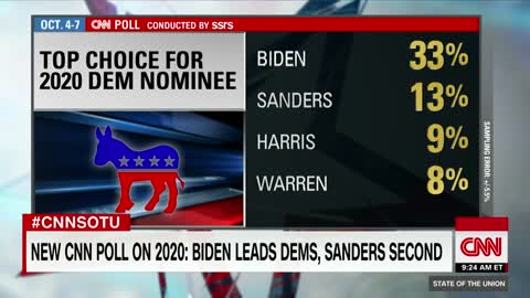 CNN Poll SHOCKS! Trump Likely Will Win Reelection; Biden Is Top Dem Challenger