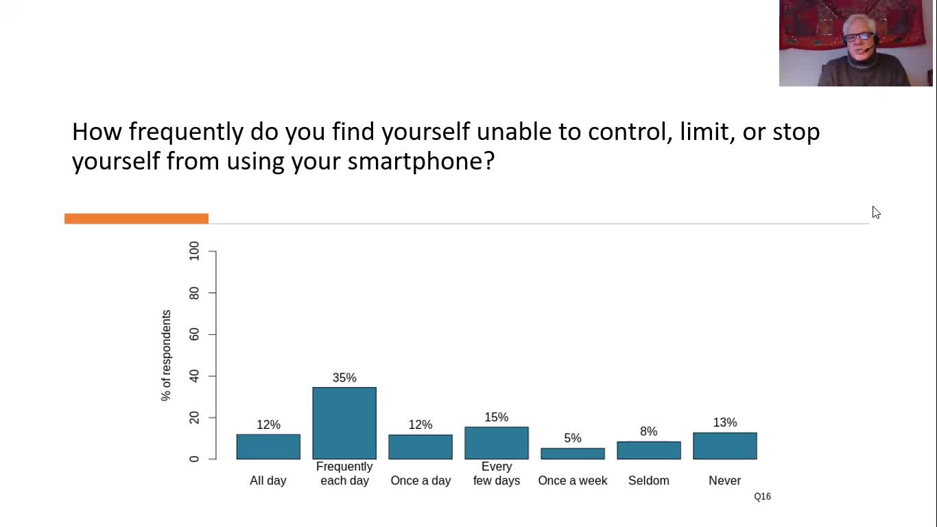 Findings from 2021 Smartphone Addiction Survey of High School Students