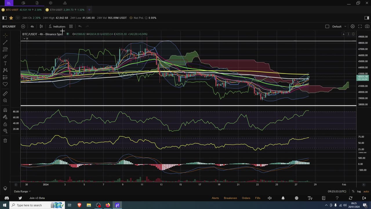 Bitcoin Last Move up