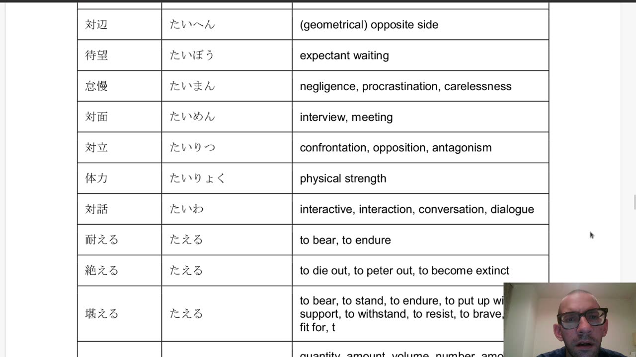 Japanese Practice, JLPT N1 Vocabulary; Part 3