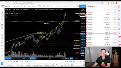 CARDANO [ADA] REJECTED AT 50% | BITCOINS WEAK SIGNAL, ETHEREUM & CRYPTO PRICE UPDATES FOR INVESTORS