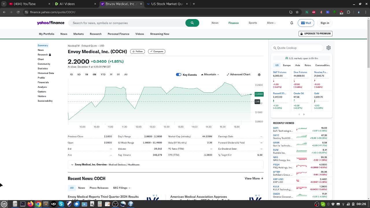 COCH Sine Wave Profits