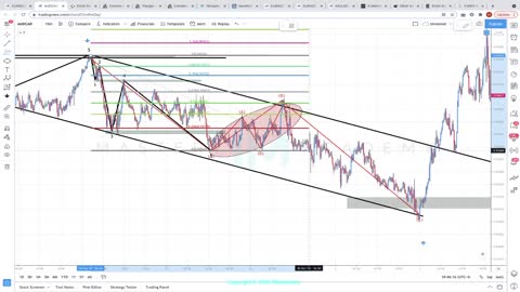 HOW TO TRADE THE ZIG-ZAG CORRECTION