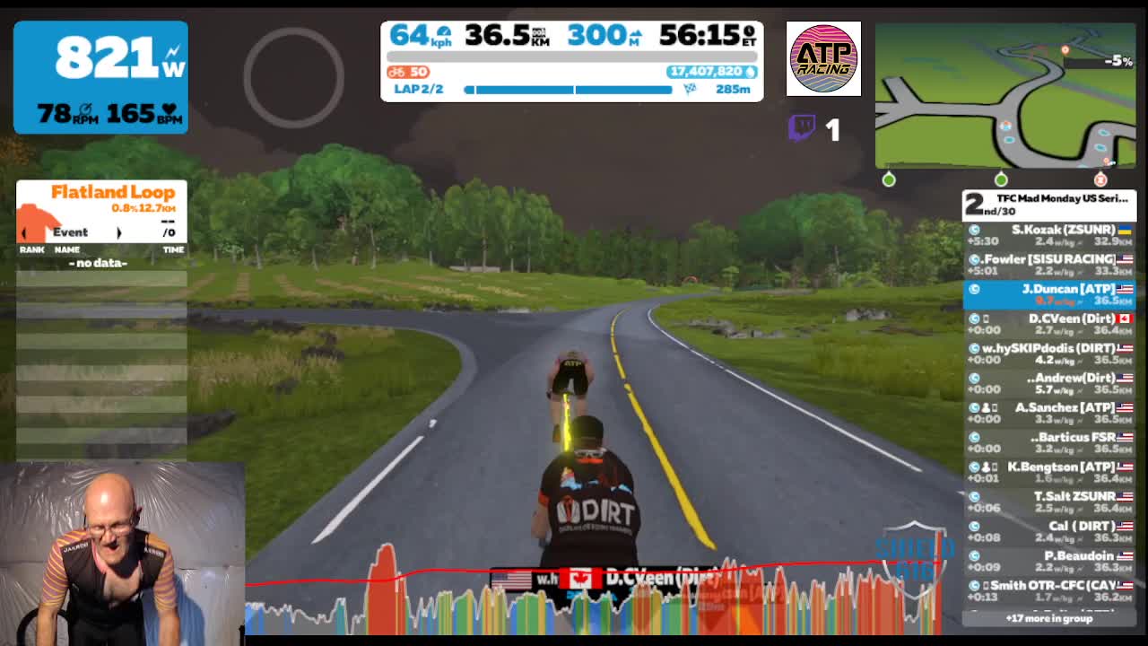 Winning the downhill sprint finish in the TFC Mad Monday race on Zwift