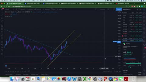 ETHEREUM CLASSIC SURGES BACK