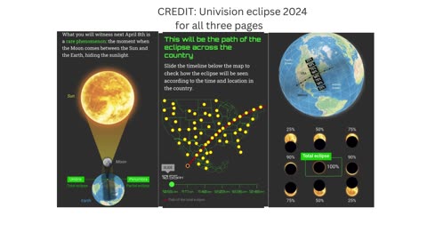 My take on the 2024 eclipse