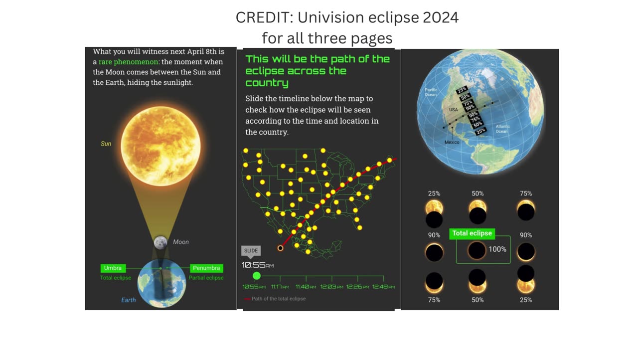 My take on the 2024 eclipse