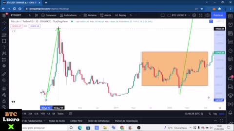 Análise do Bitcoin Para 2022