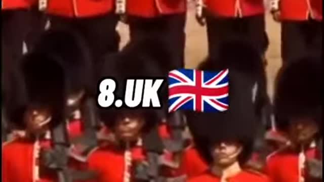 TOP 10 STRONGEST COUNTRIES IN THE WORLD