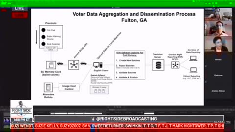 Data analysts testify to Biden vote dumps, deleted Trump votes, custody issues at Georgia hearing