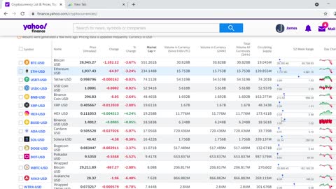 Bitcoin Sits Atop Key Support Level