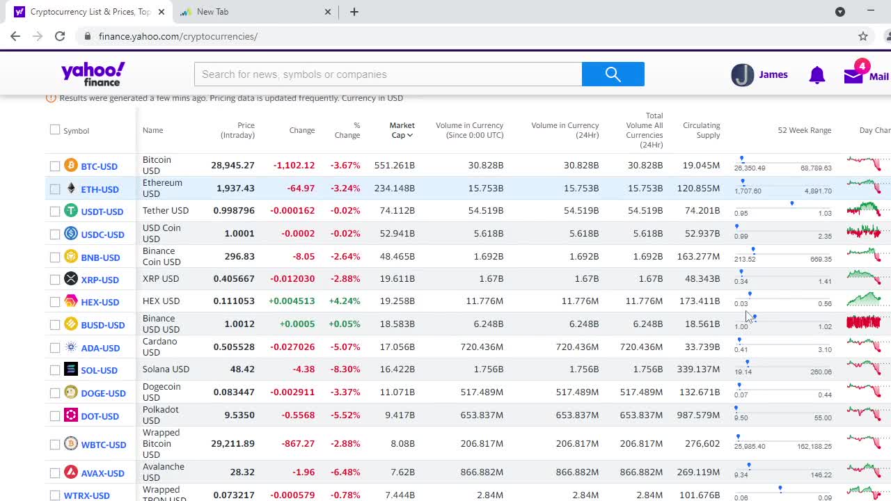 Bitcoin Sits Atop Key Support Level