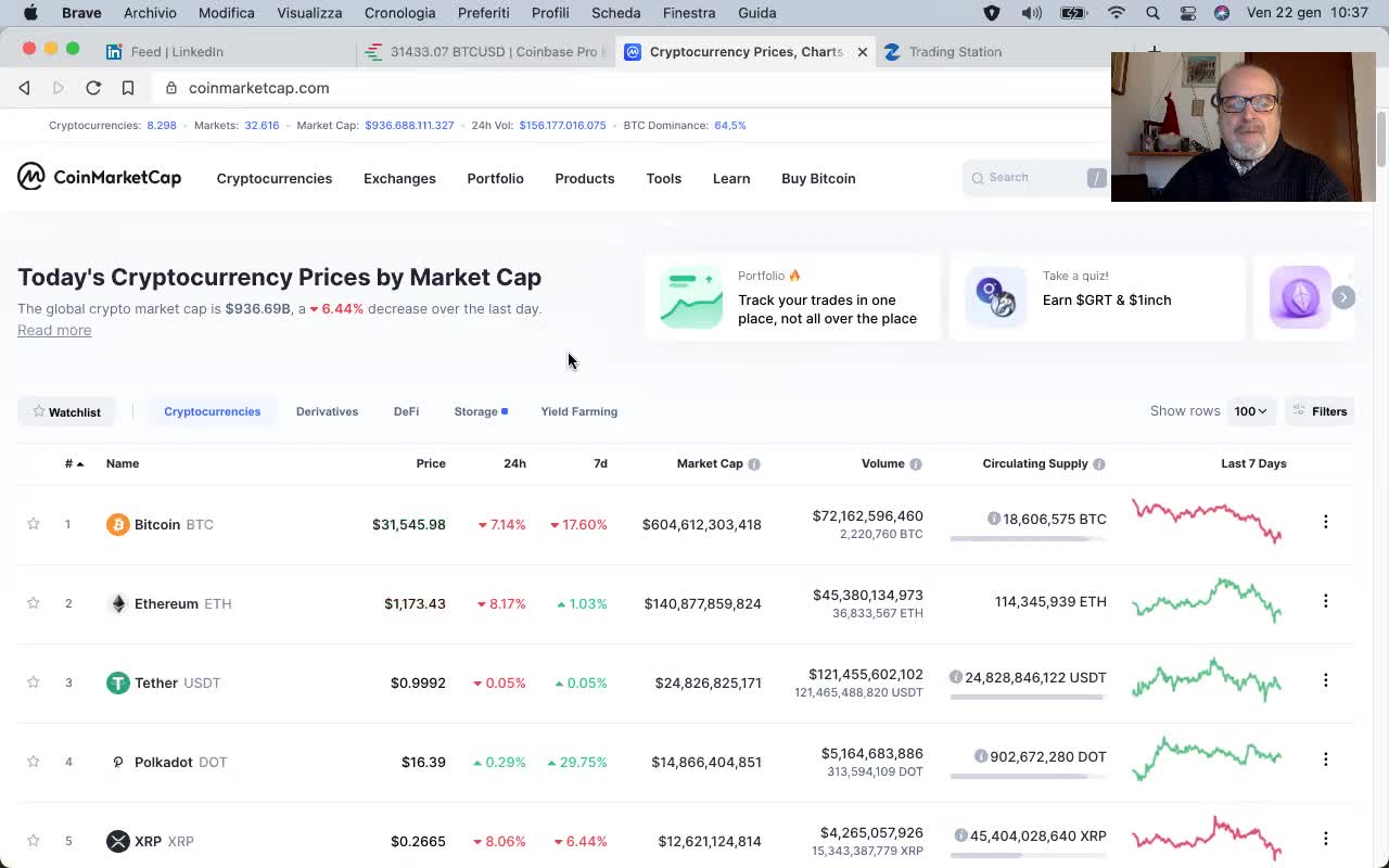 Analisi crypto market del 22 gennaio 2021 ore 10:37