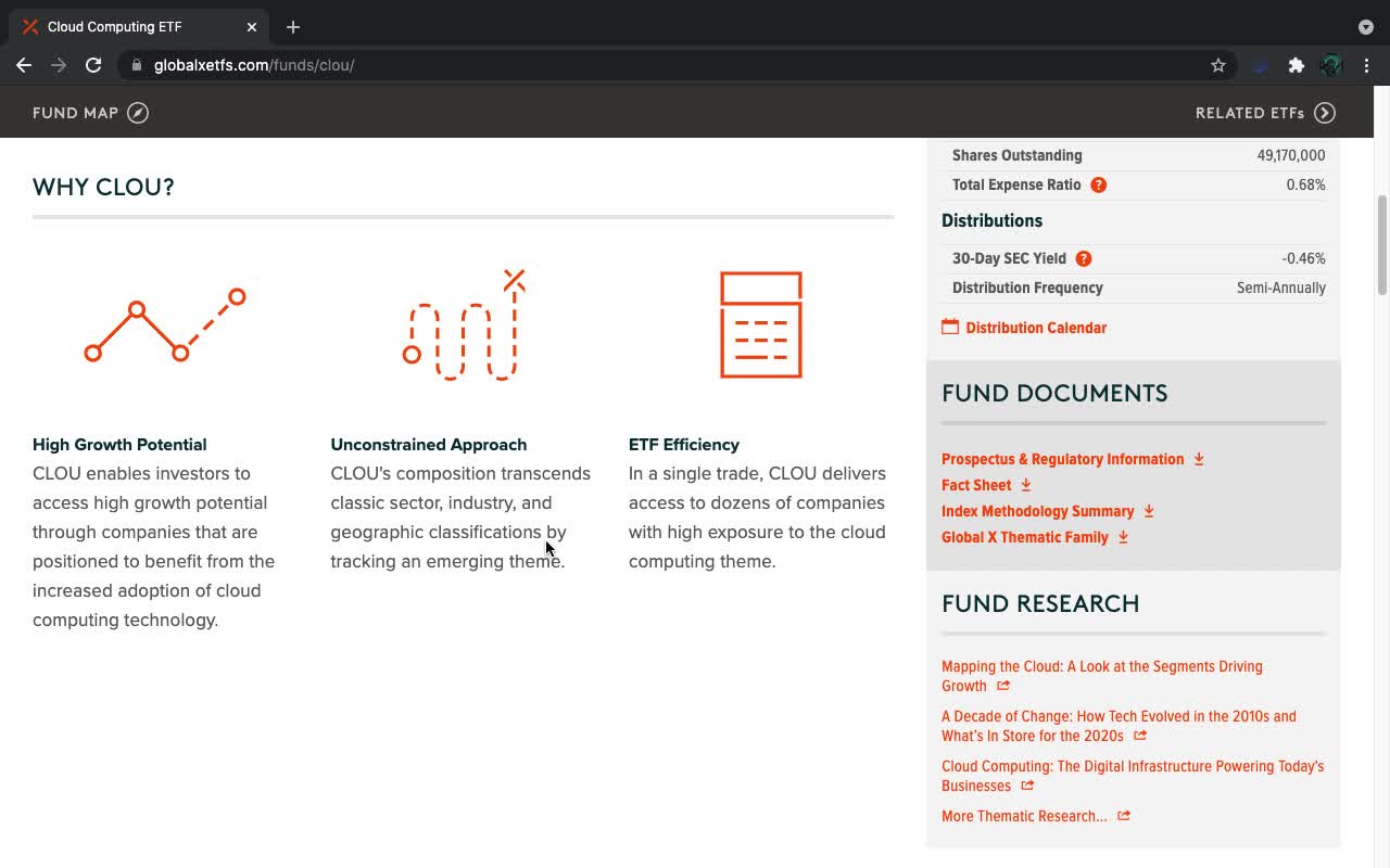 CLOU ETF Introduction (Cloud / Cloud Technology)