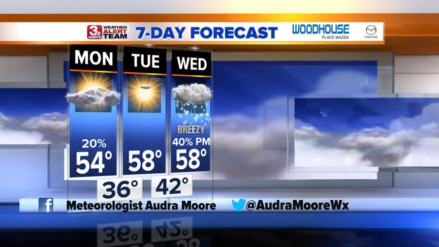 Audra's Evening Forecast