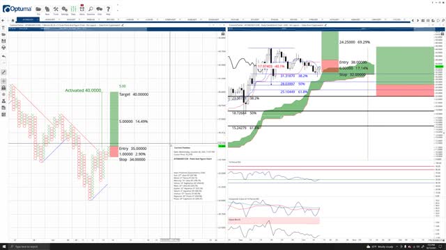 Cosmos (ATOM) Cryptocurrency Price Prediction, Forecast, and Technical Analysis - Oct 13th, 2021