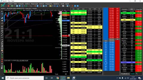 0004 - daytrade top
