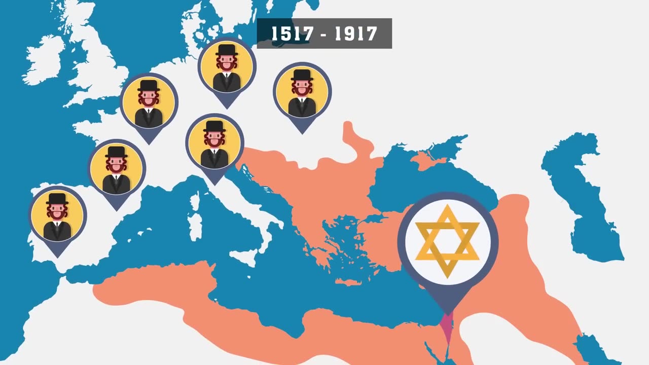 History of Israel-Palestine Conflict