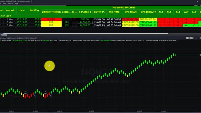 TRADE OF THE DAY MARCH 1 2021