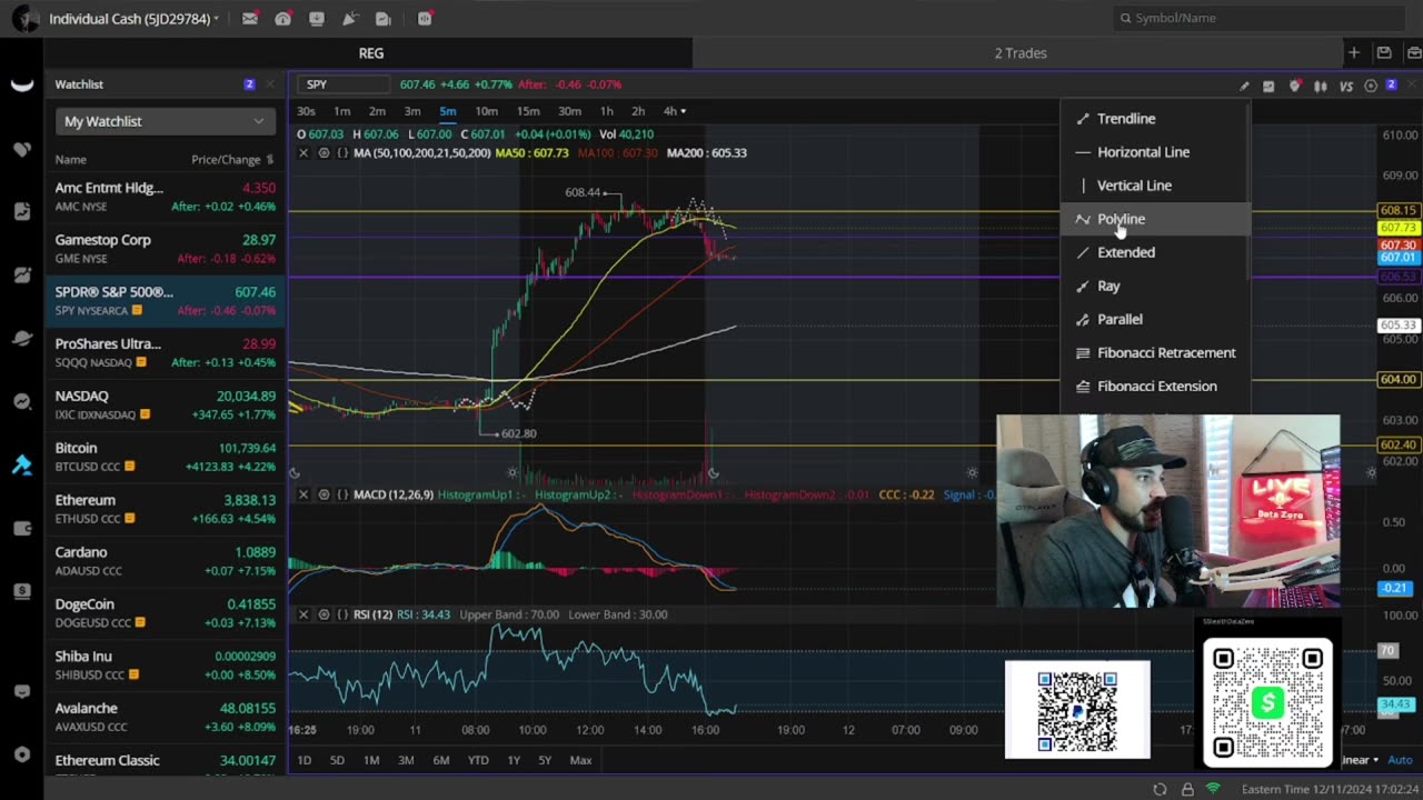 Things Are Not What They Seem For The Meme Stocks & Crypto Market!