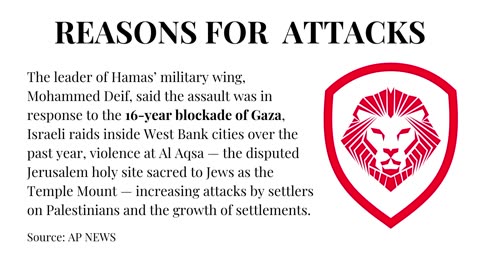 Israel- Hamas Conflict By Patrick Bet-David | Reasons for Hamas Attack