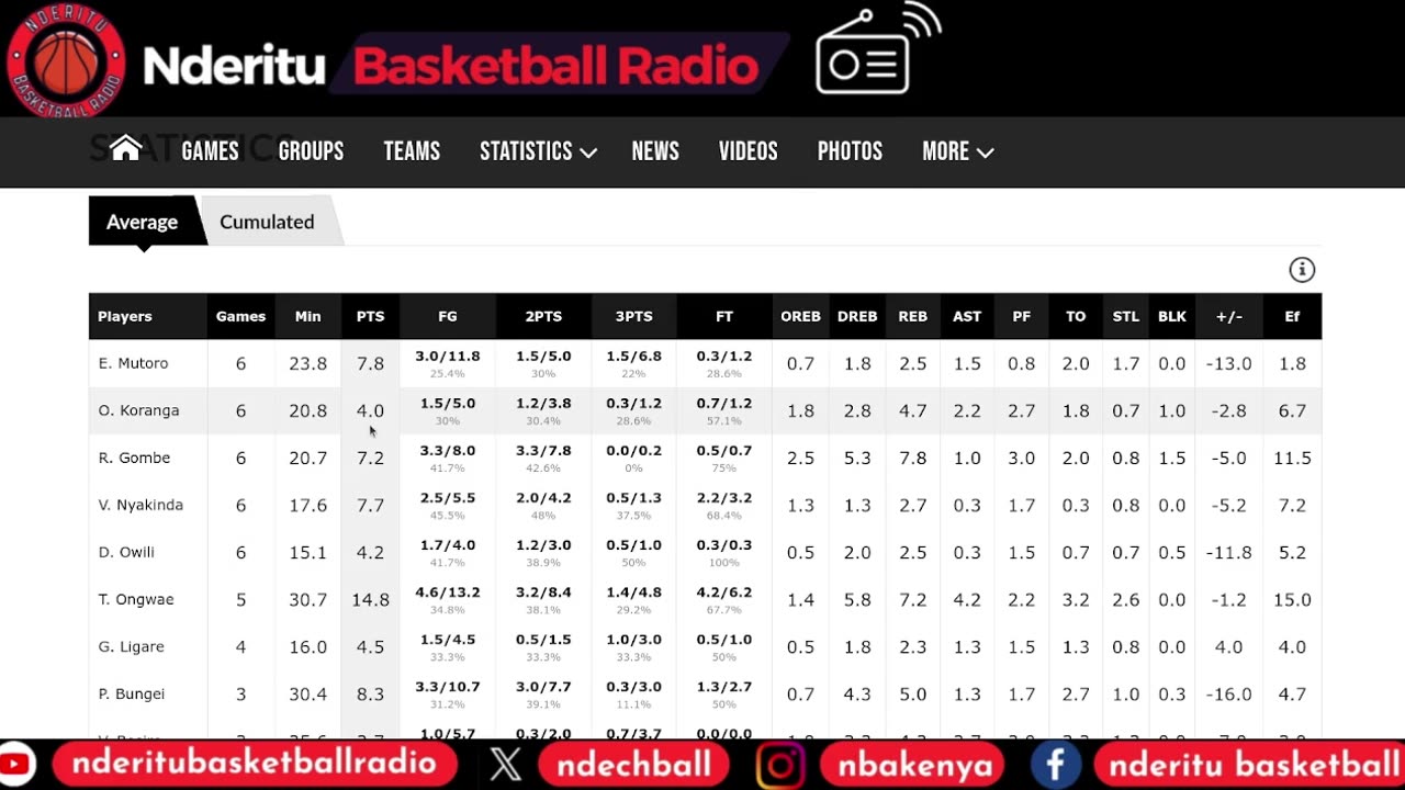 Players who Don't DESERVE to Be on the Kenya Morans Team - Ariel Okall