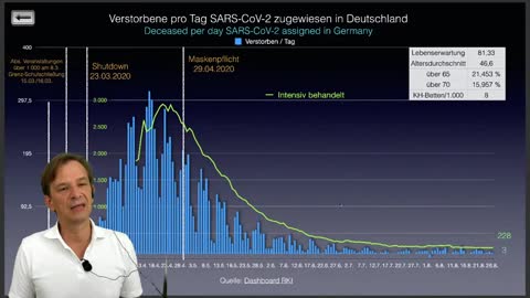 Alles Ausser Mainstream Dr. Bodo Schiffmann 2020