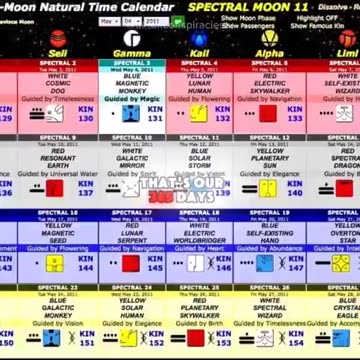 Should we go back to having a 13 month calender? 🤔