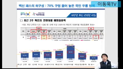 20211231_[펌] [이동욱TV] 국민의 기본권 말살하는 방역파시즘 중단하라