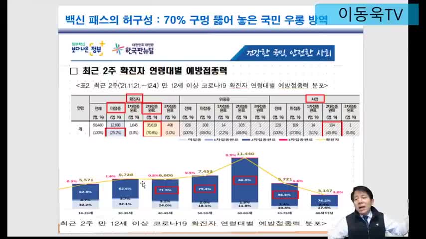 20211231_[펌] [이동욱TV] 국민의 기본권 말살하는 방역파시즘 중단하라
