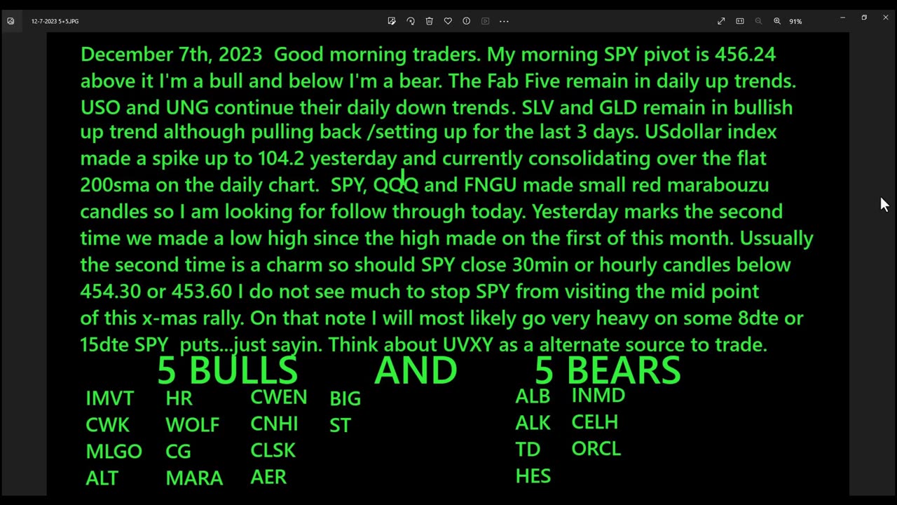 December 8th, 2023 BYOB Morning Market Conditions & Analysis. For educational purposes only.